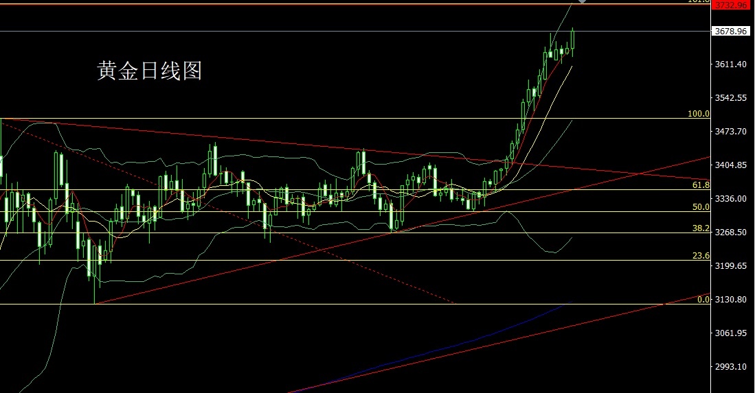 gold